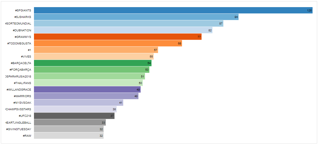 Pop-Culture & Sports Hispanic Tracker